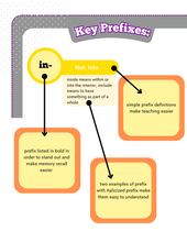 Load image into Gallery viewer, Engaging 2nd Grade Reading Worksheets Set: Prefixes, Flash Cards, and Posters